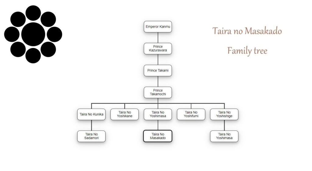 Taira no Masakado's family tree