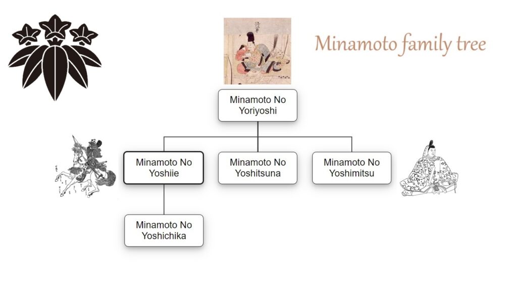 Minamoto family tree