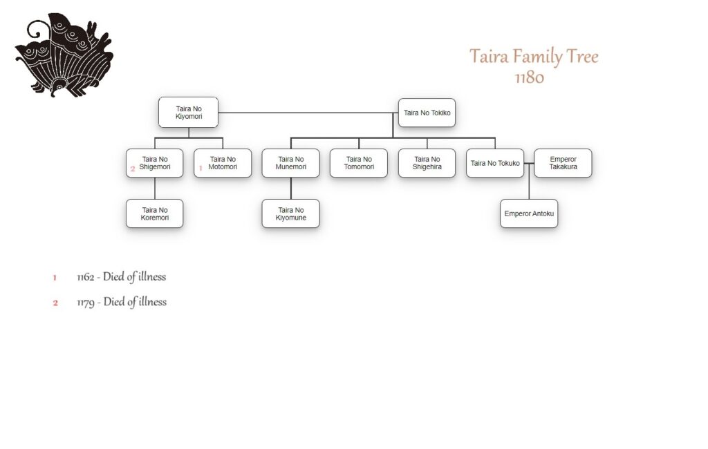 Taira Family Tree 1180 - the Genpei War